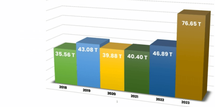 APBD se-Kaltim Tahun 2023 Rp 76 T, Isran Noor: Itu Sejarah!