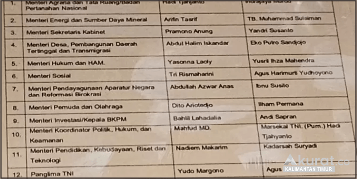 Penyebaran Dokumen Reshuffle Kabinet Ke-7 Jokowi Terbukti Hoaks, Istana: "Masyarakat Diimbau Waspadai Hoaks