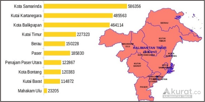 Perhelatan Pemilu 2024: Dapil Kalimantan Timur dan Perebutan Delapan Kursi di Senayan