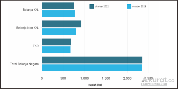 Pencairan Anggaran Infrastruktur IKN Terkendala, Baru Cair Rp 13 Triliun dari Rp 29,3 Triliun yang Disiapkan Kemenkeu
