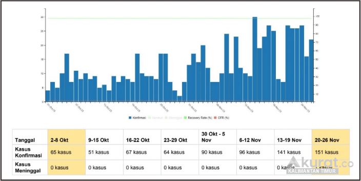 Alarm Terdengar! Kasus COVID-19 di Indonesia Meningkat Tiga Kali Lipat, Satu Korban Meninggal