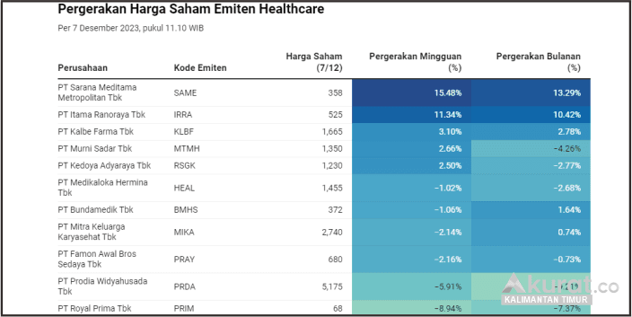 Kasus Covid-19 Kembali Meningkat, Proyeksi dan Pergerakan Saham Sektor Kesehatan: Harapan, Respon, dan Prospek di Masa Depan